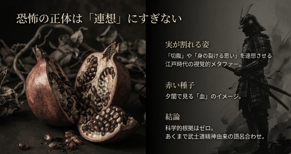 ザクロの実が割れる姿が切腹を連想させ、赤い種子が血をイメージさせたという江戸時代の視覚的メタファーを説明する資料